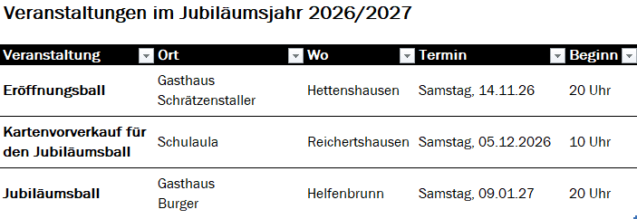 Übersicht der Jubiläumsveranstaltungen